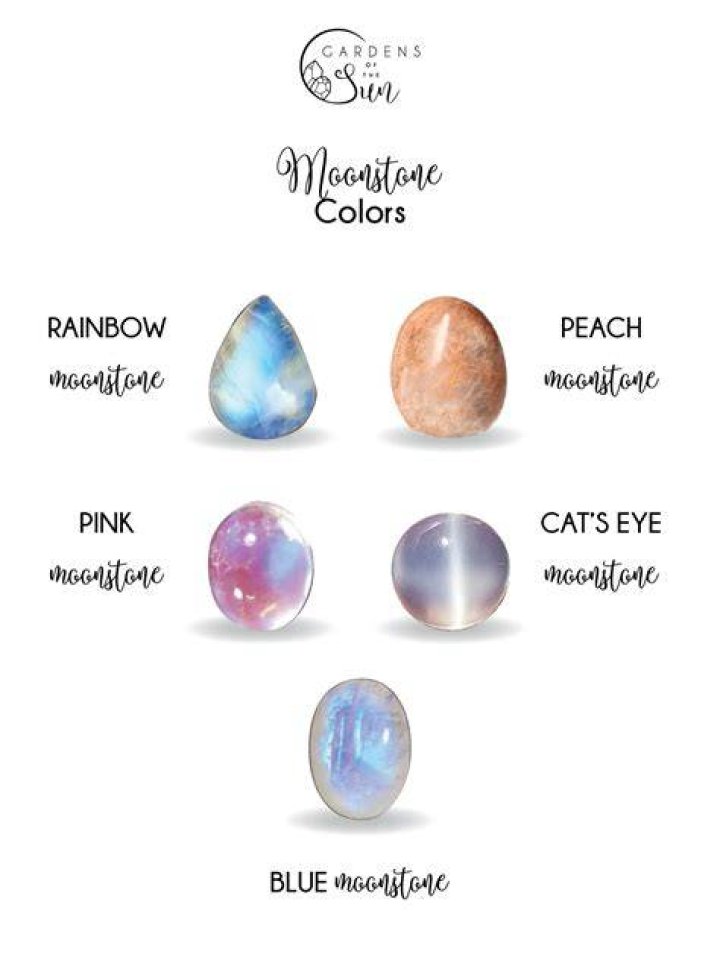 How long can you wear moonstone?