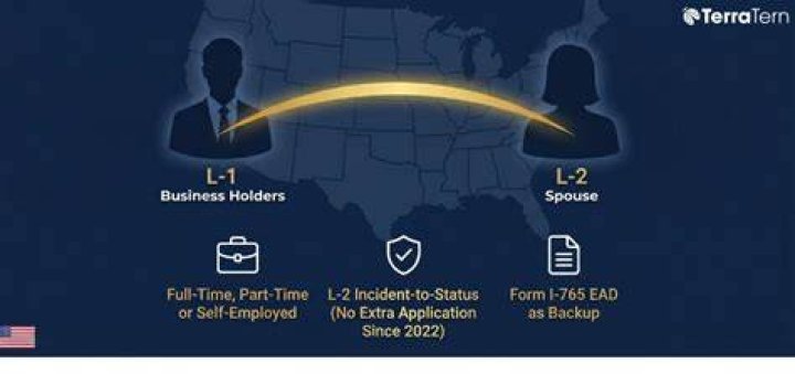 How long can you work under L1 visa?