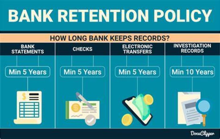 How long do banks keep records of closed accounts in US?