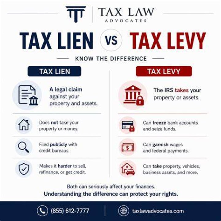 How long do California tax liens last?