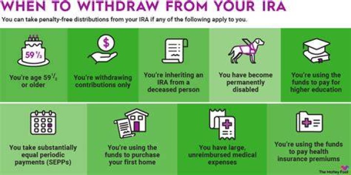 How long do I have to reinvest my IRA without penalty?