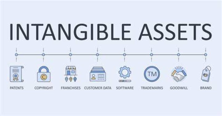 How long do intangible assets last?