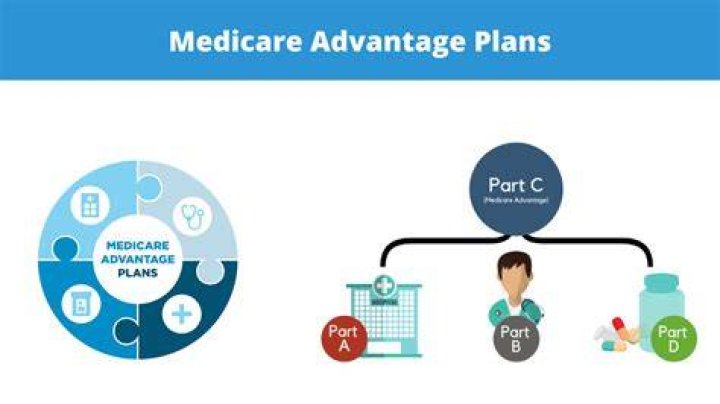 How long do Medicare Advantage plans last?