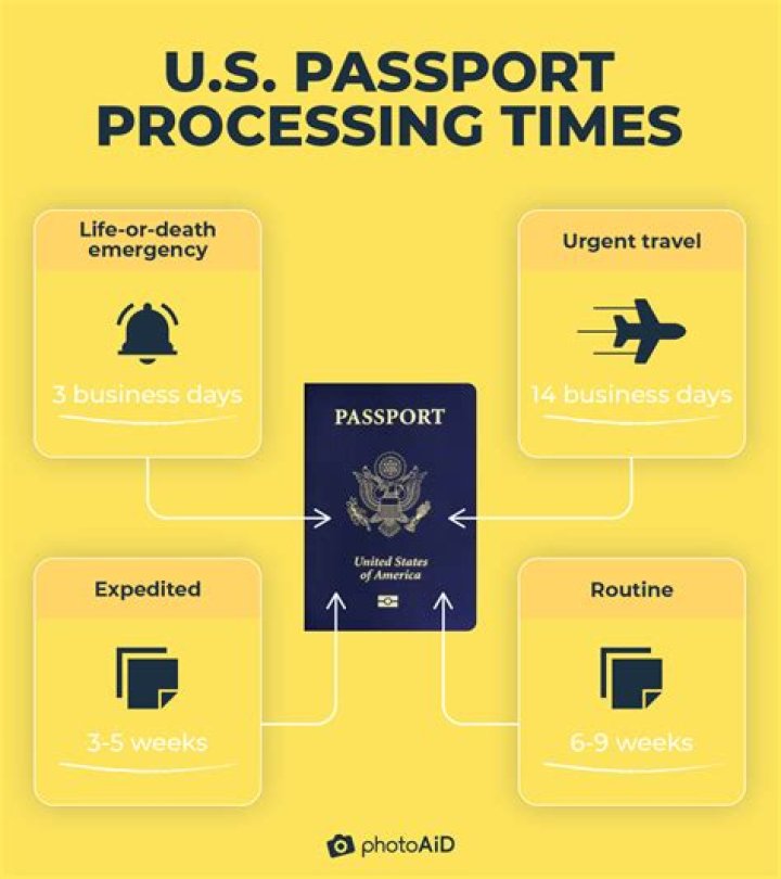 How long do passports take to come?