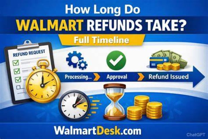 How long do Patreon refunds take?