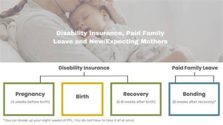 How long do PFL benefits last?