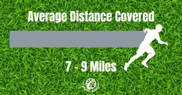 How long do professional soccer players run?