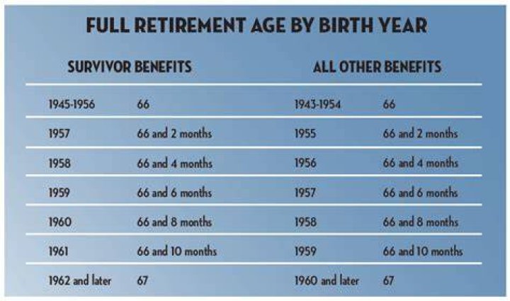 How long do survivor benefits last Social Security?