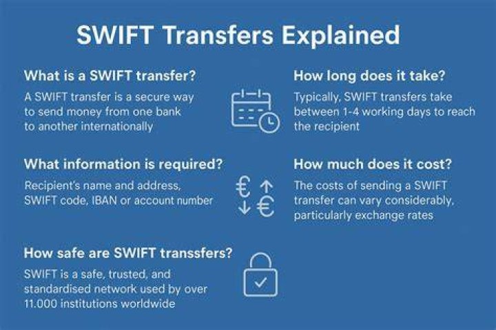 How long do swift international transfers take?