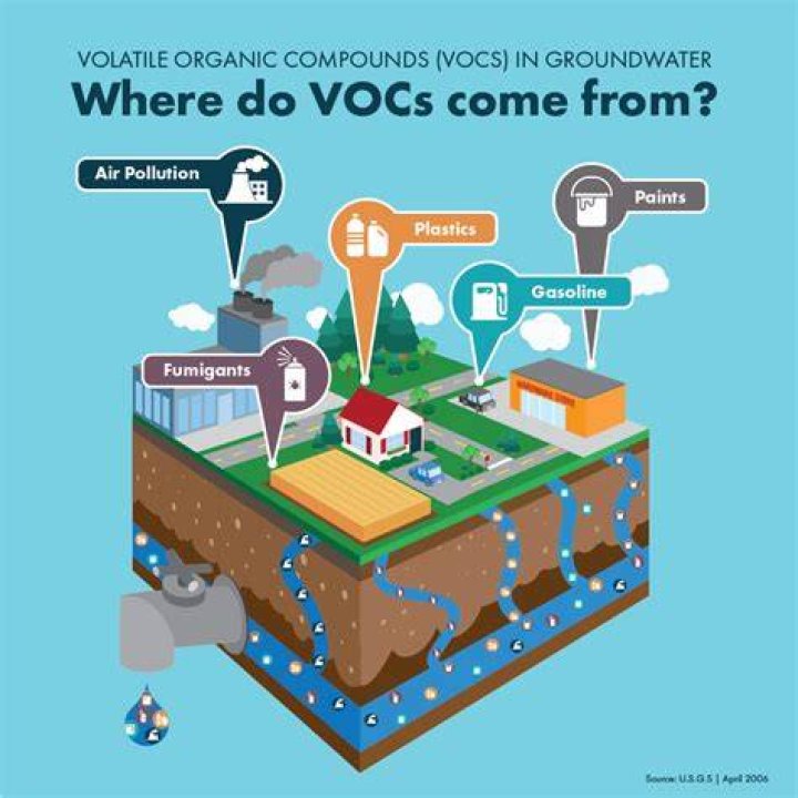 How long do VOCs stay in air?