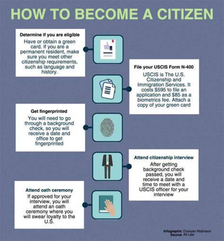 How long do you have to be in the US to become a citizen?
