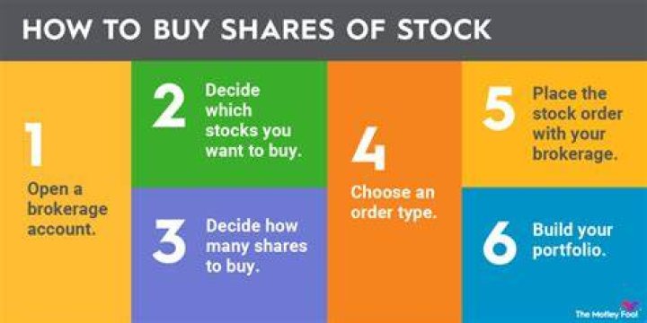 How long do you have to keep a stock after you buy it before you can sell it?