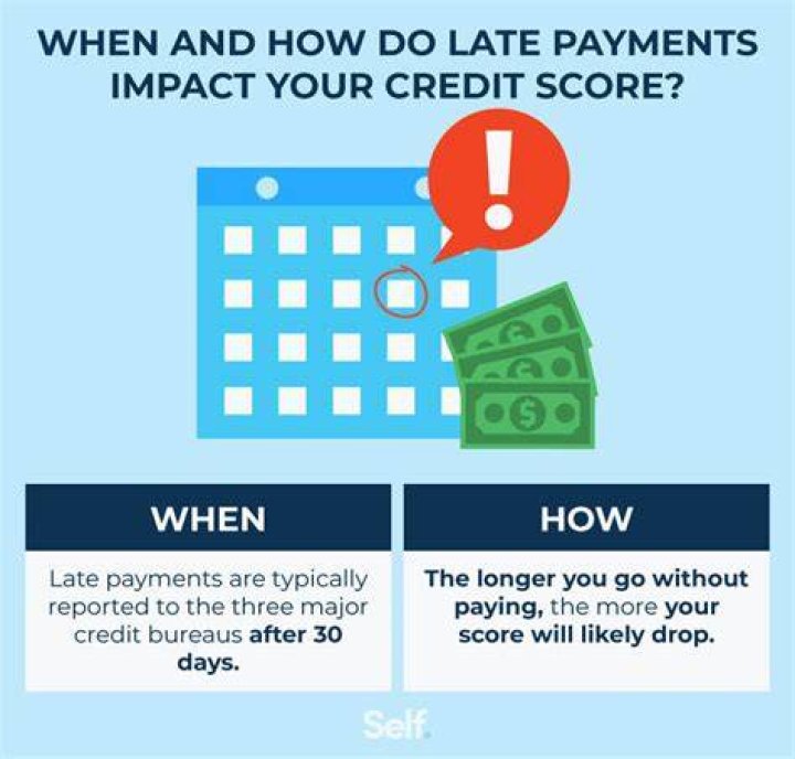 How long does a 120 day late payment affect your credit score?