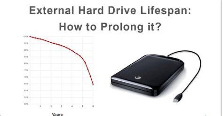 How long does a external hard drive last?