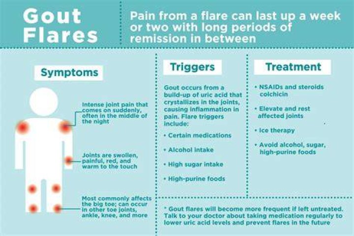 How long does a gout flare-up last?