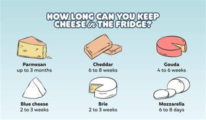 How long does cheese last in the fridge?