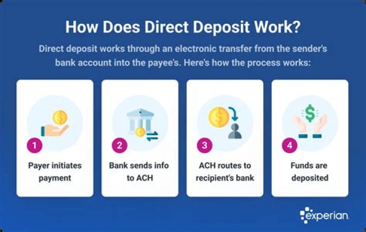How long does direct deposit take after stimulus check?
