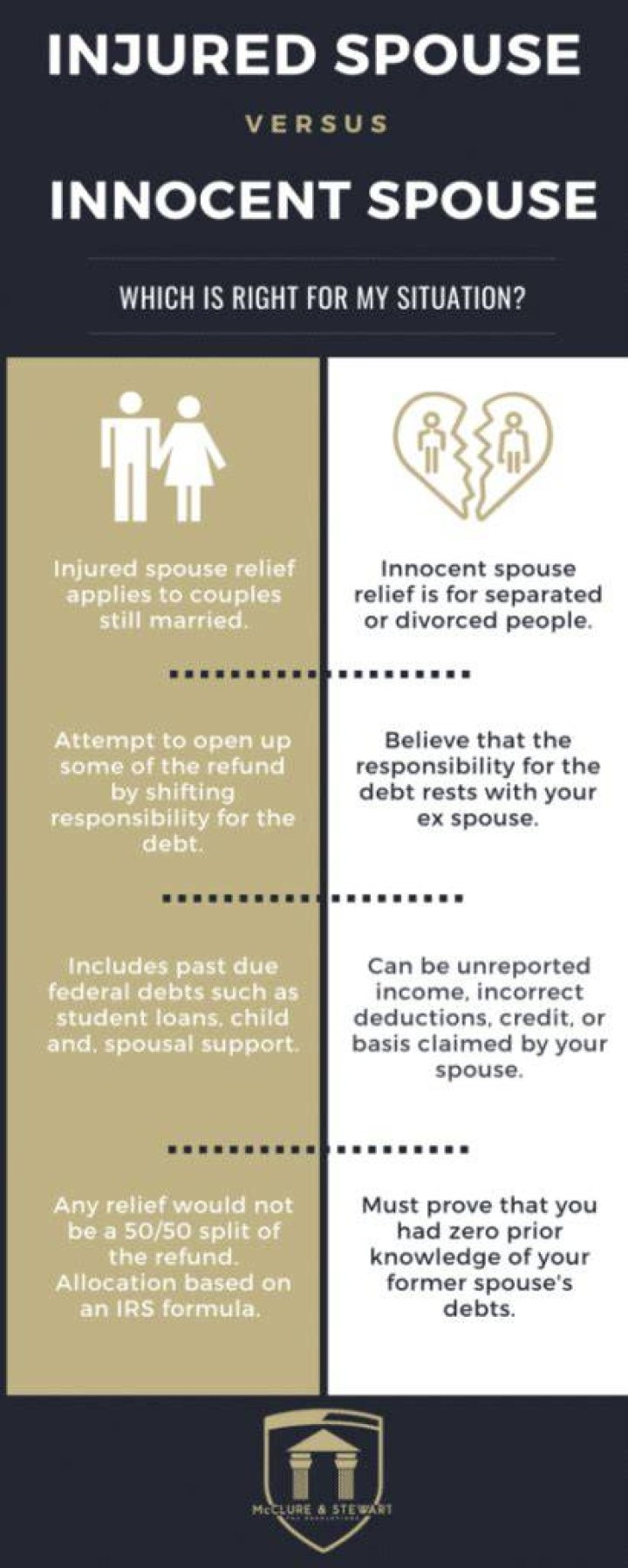 How long does injured spouse take for stimulus?