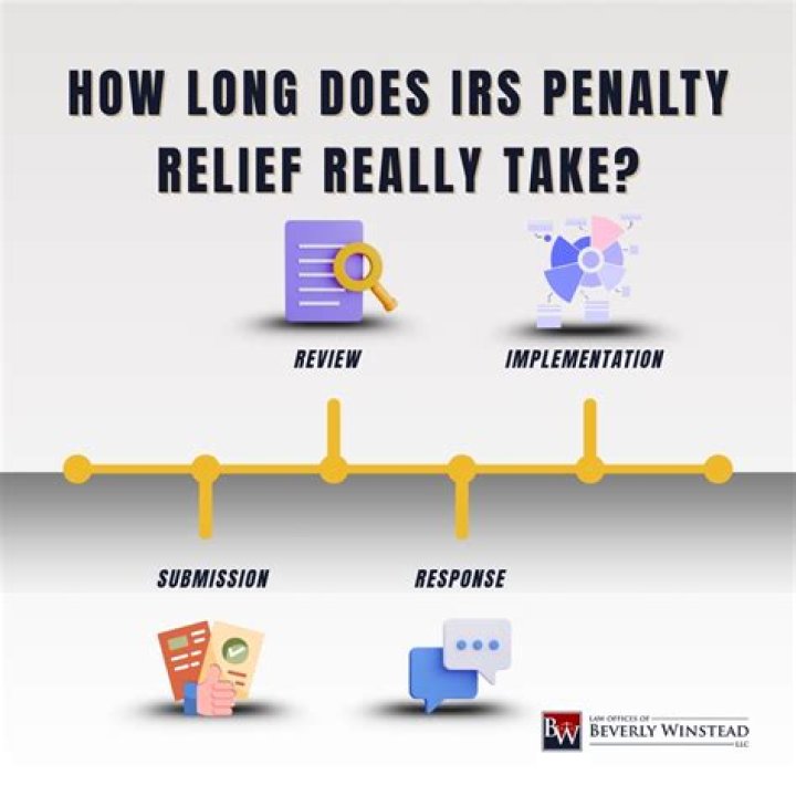 How long does IRS take to update balance?