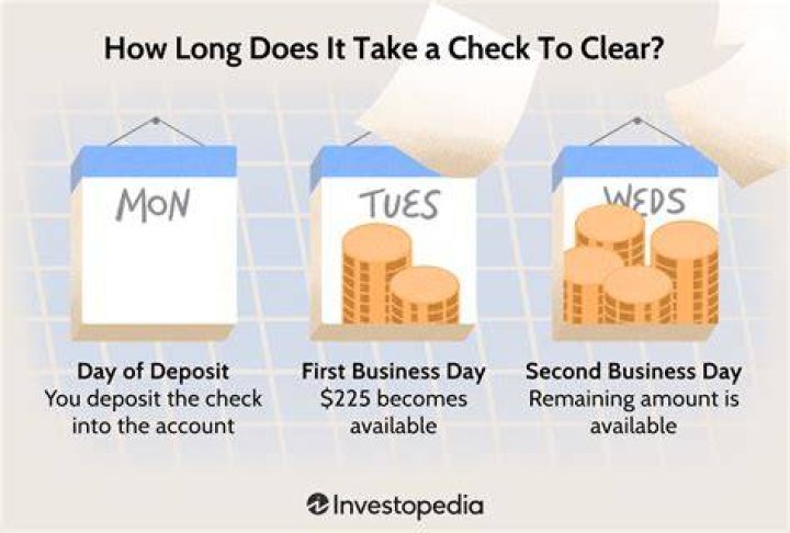 How long does it take a bank to clear a stimulus?