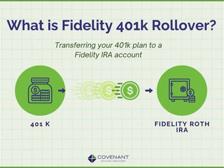 How long does it take fidelity to process a 401k withdrawal?