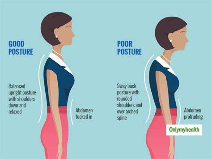How long does it take for a chiropractor to fix your posture?