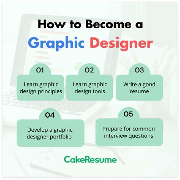 How long does it take for a graphic designer to make a logo?