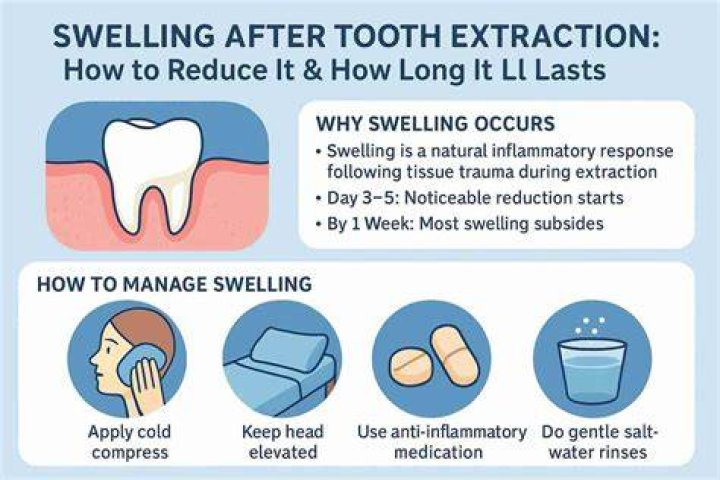 How long does it take for antibiotics to reduce swelling in face?