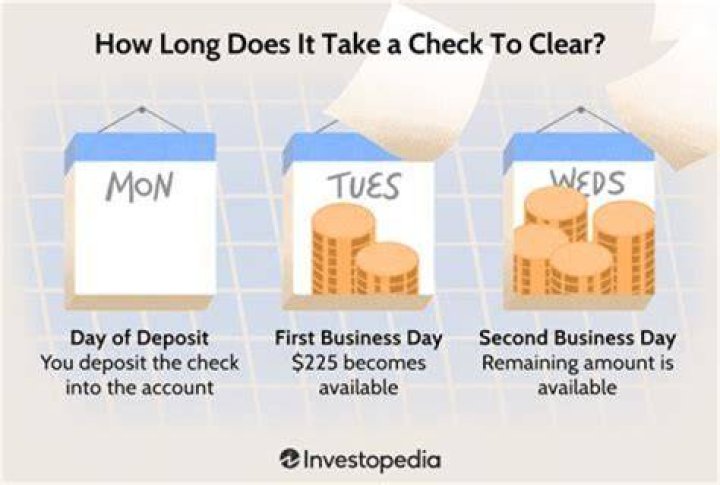 How long does it take for checks to go into bank account?