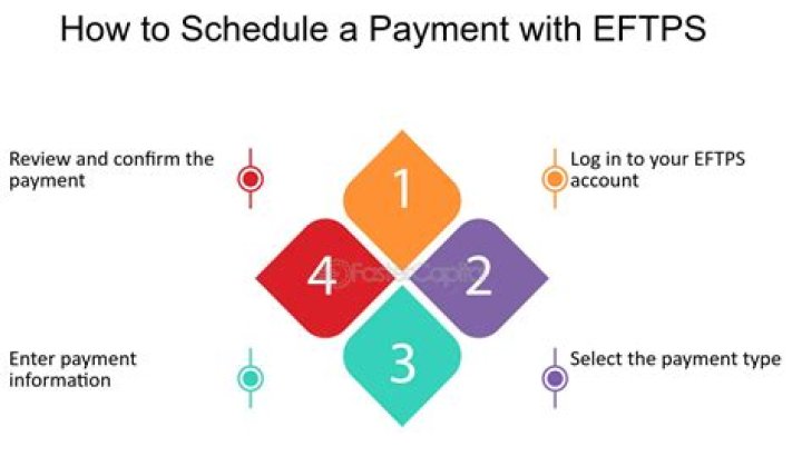 How long does it take for Eftps payments to process?