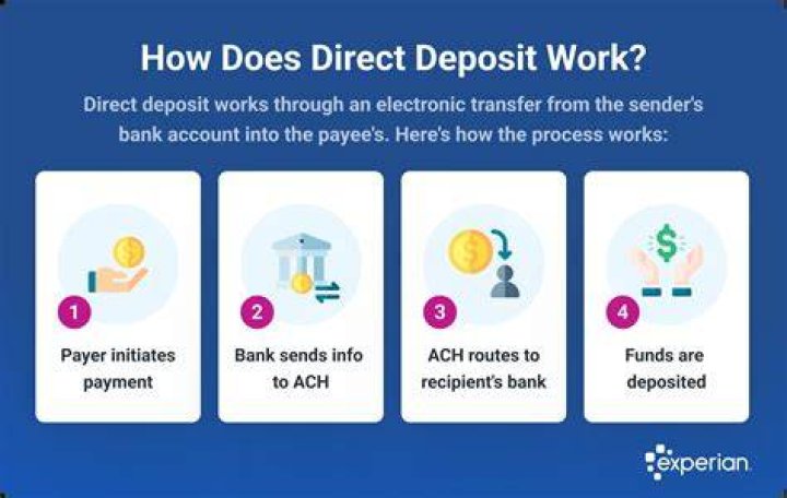 How long does it take for the first direct deposit to go through?