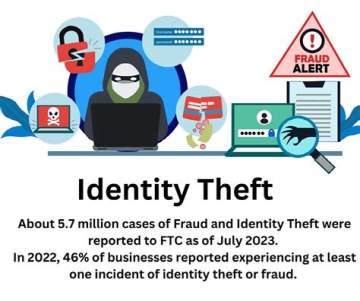 How long does it take for the IRS to investigate identity theft?