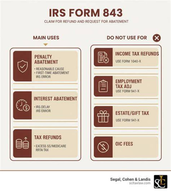 How long does it take IRS to process Form 843?