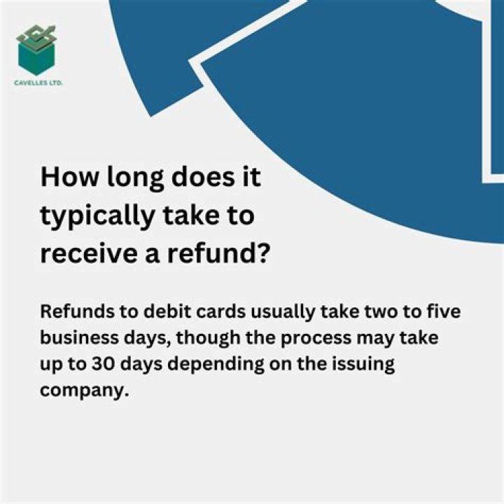 How long does it take target refunds to process?