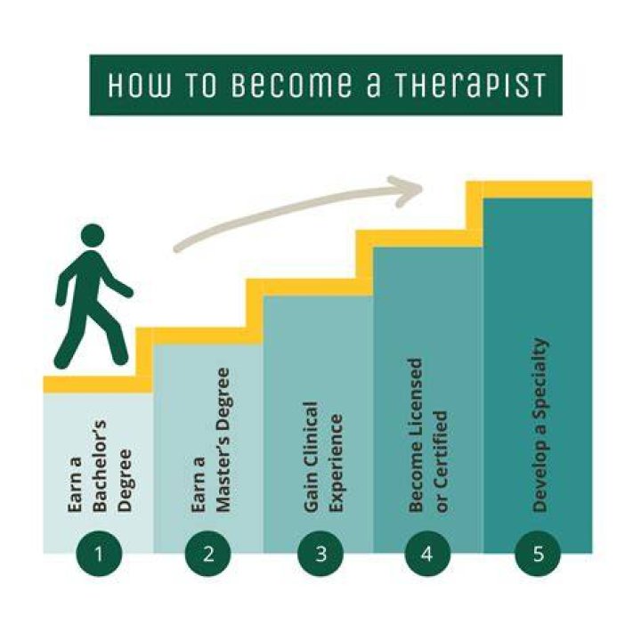 How long does it take to be a family therapist?