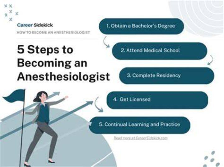 How long does it take to become a Anesthesiologist Tech?