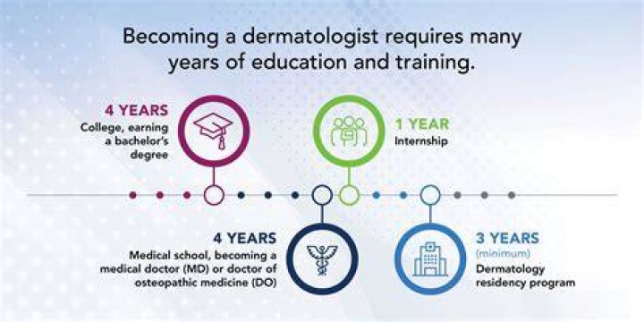 How long does it take to become a dermatologist?