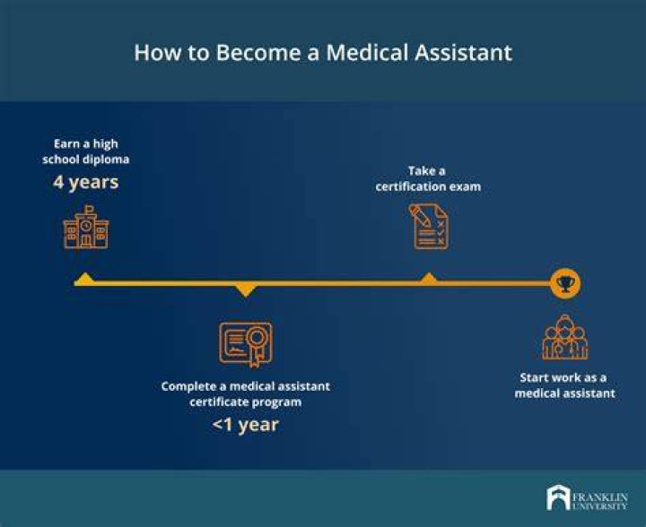 How long does it take to become a medical investigator?