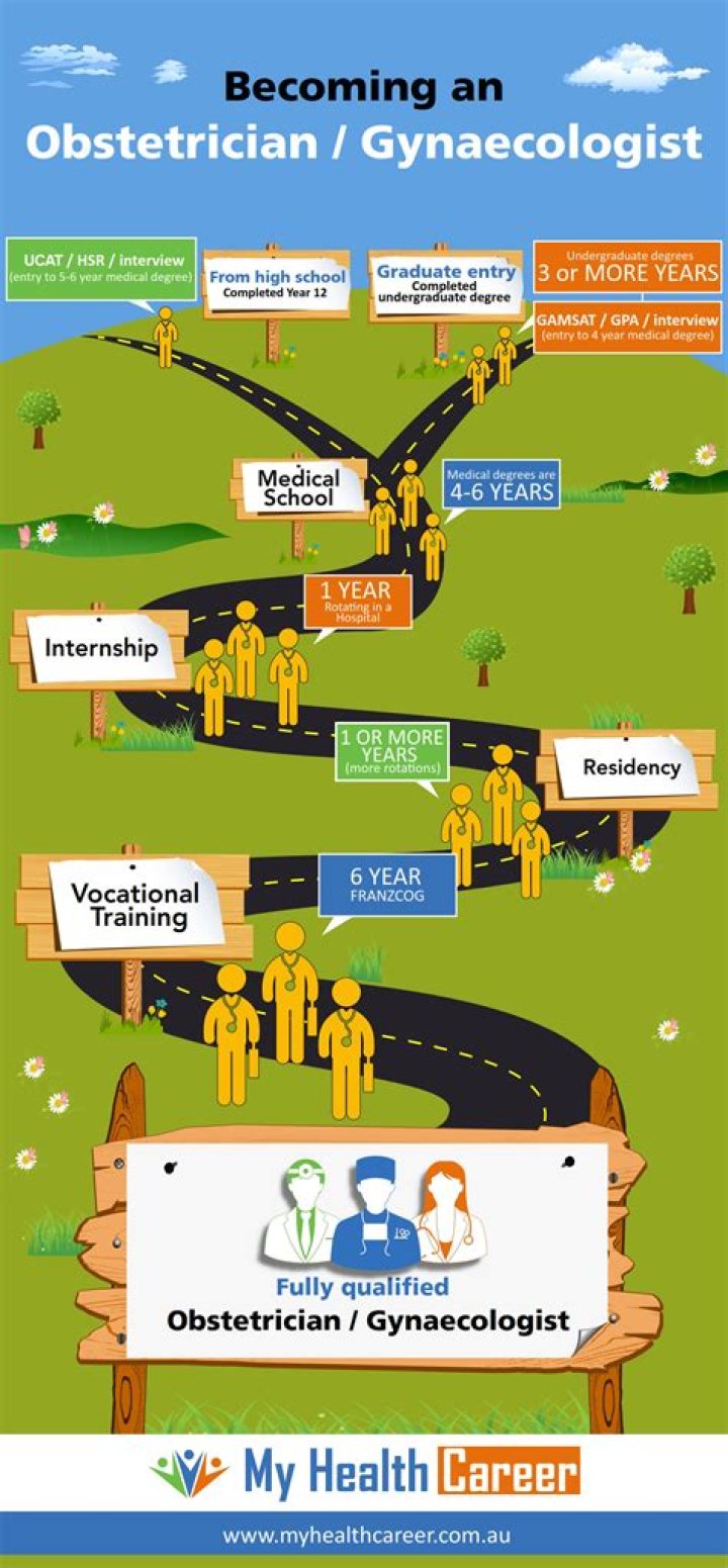 How long does it take to become a OB Tech?
