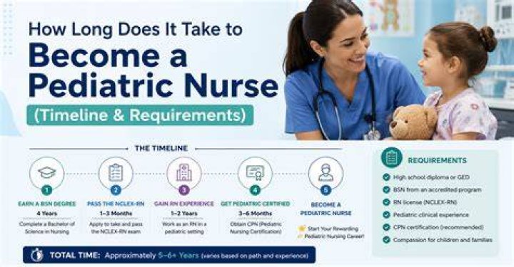 How long does it take to become a pediatric heart surgeon?