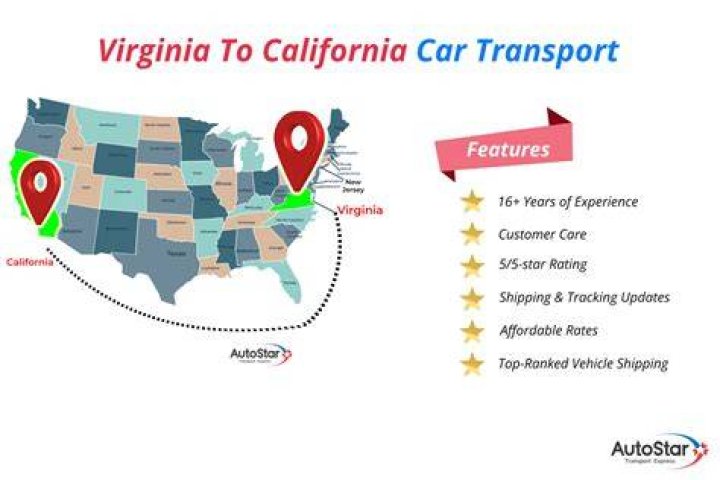 How long does it take to drive from California to Virginia?