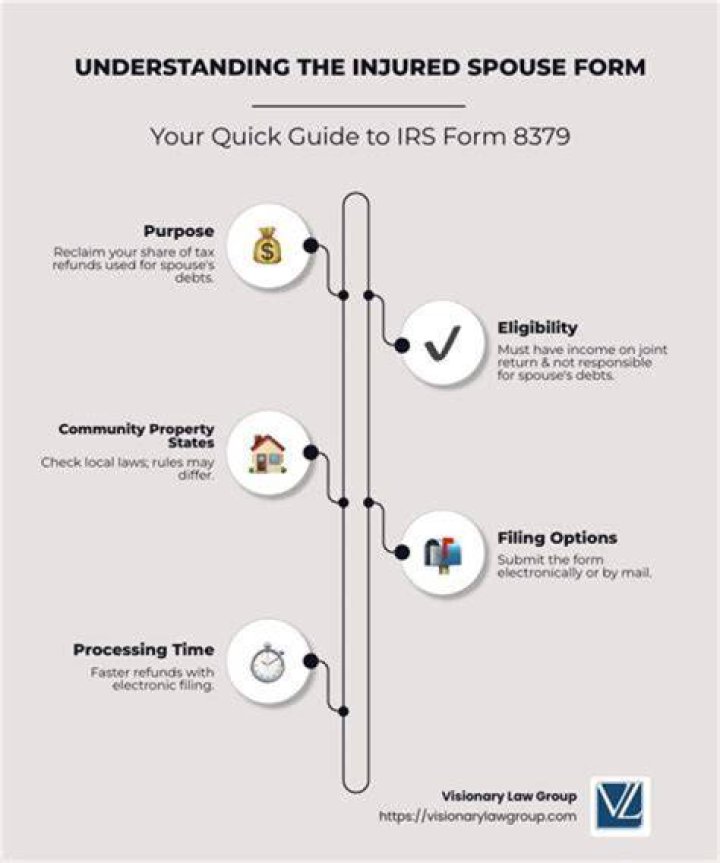 How long does it take to get injured spouse refund 2020?