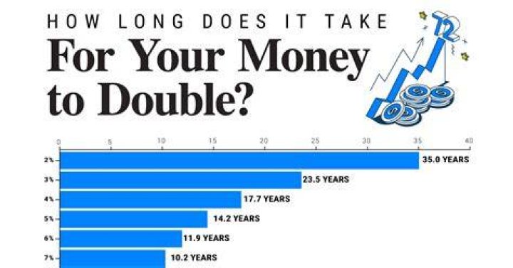 How long does it take to get money once house is sold?