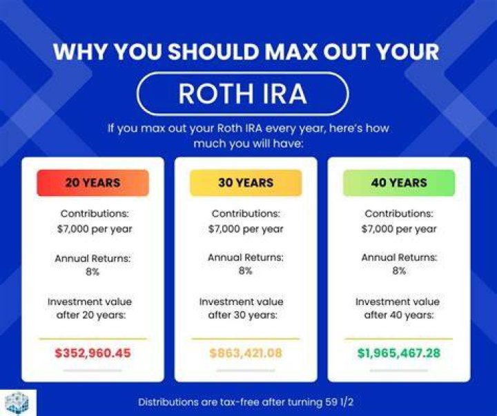 How long does it Take to get money out of Roth IRA?