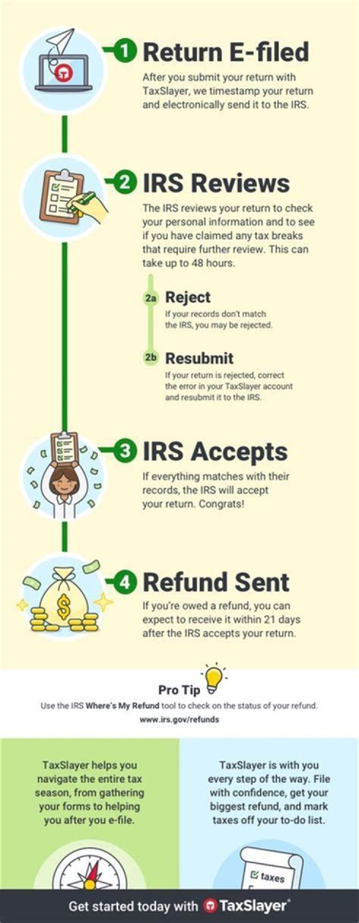 How long does it take to get my refund after efile?