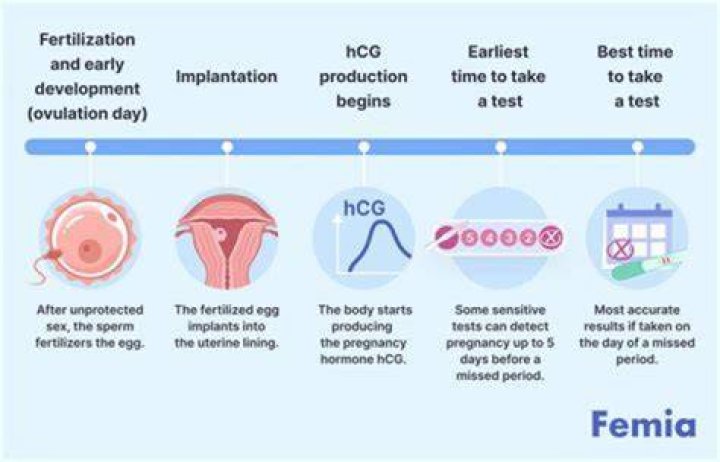 How long does it take to get pregnant after treating PID?