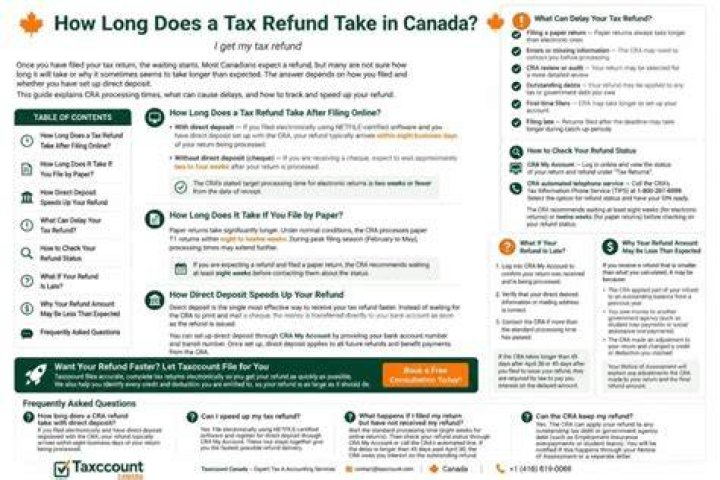 How long does it take to get tax refund check by mail Canada?
