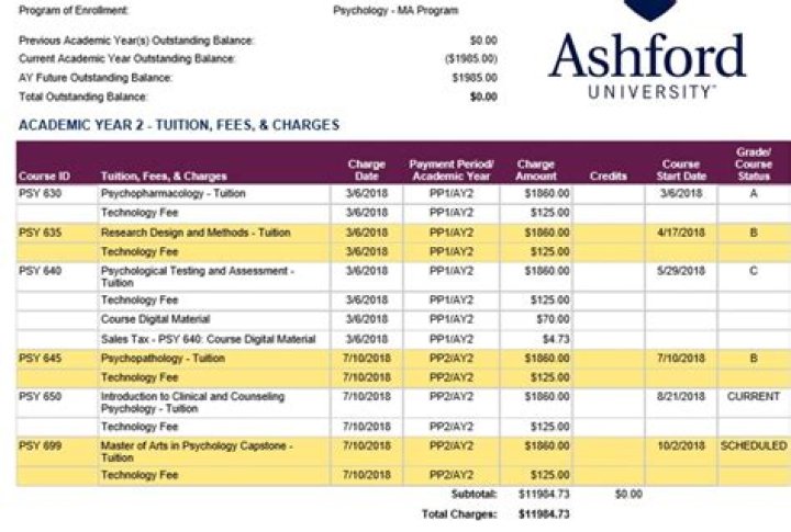 How long does it take to get your stipend from Ashford University?