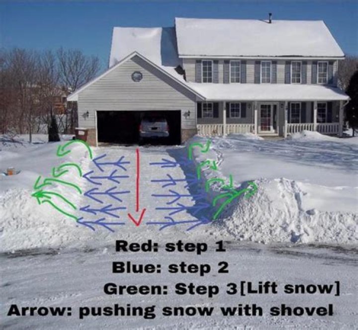 How long does it take to shovel the average driveway?