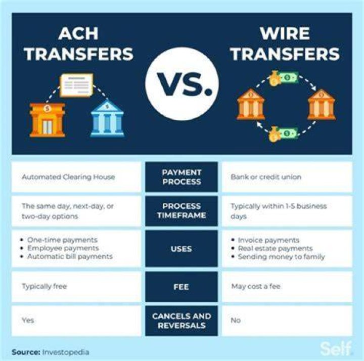 How long does it take transferred money to show up from US bank?